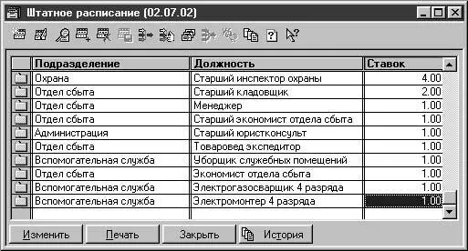 Рис 228 Диалоговое окно справочника Штатное расписание Элементы - фото 51