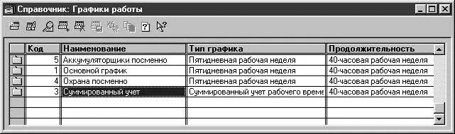 Рис 231 Диалоговое окно справочника Графики работы Справочник вызывается - фото 54