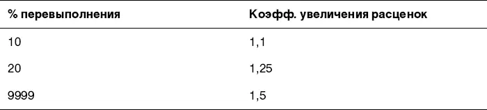 Справочник вызывается для ввода и редактирования информации из меню - фото 59