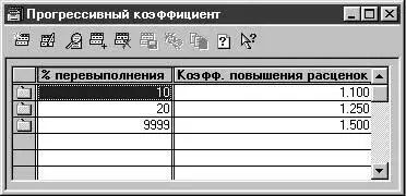 Рис 235 Диалоговое окно справочника Прогрессивный коэффициент Процентные - фото 60