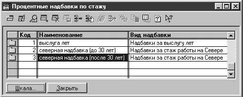 Рис 236 Диалоговое окно справочника Процентные надбавки по стажу Рис - фото 61