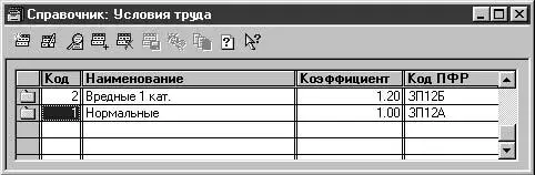 Рис 239 Диалоговое окно справочника Условия труда Реквизит Код ПФРзадается - фото 64