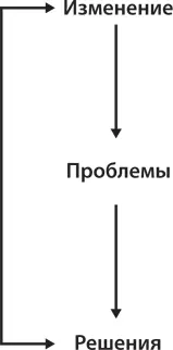 Рис 11 Цикл изменение проблема Все течет все изменяется Гераклит И - фото 1