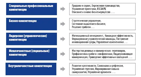 Рис 2 Корпоративное обучение от BI TO BE Комплексные корпоративные - фото 21