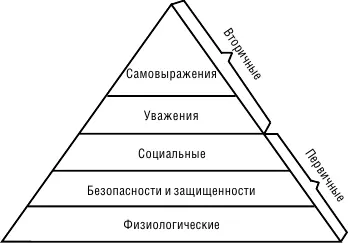 Рисунок 3 Иерархия потребностей по А Маслоу Избирательное воздействие - фото 6