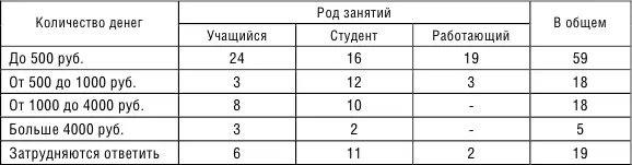 В ходе опроса удалось выделить наиболее популярные кафе г Вологды 1 место - фото 14