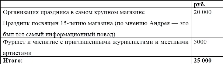 Шеф не стал переубеждать Андрея Он внес свои коррективы в этот бюджет и - фото 2