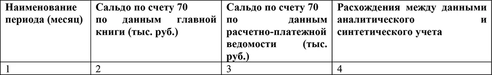 Далее путем сопоставления данных журналаордера 1 Касса и дебетовых - фото 2