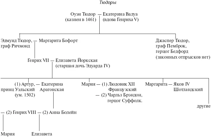 Сцены бывают трех родов вопервых так называемые трагические вовторых - фото 1