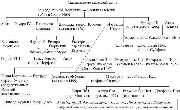 Сцены бывают трех родов вопервых так называемые трагические вовторых - фото 2