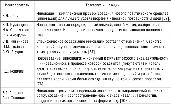 В соответствии с международными стандартами инновация конечный результат - фото 2