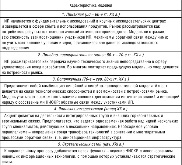 Таким образом инновационные процессы и инновационная деятельность смогут - фото 4