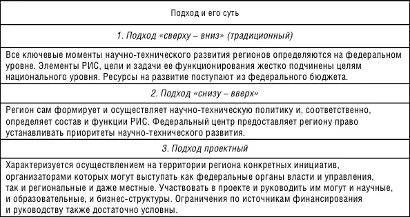 Приведенная классификация не является всеобъемлющей Границы между подходами - фото 7