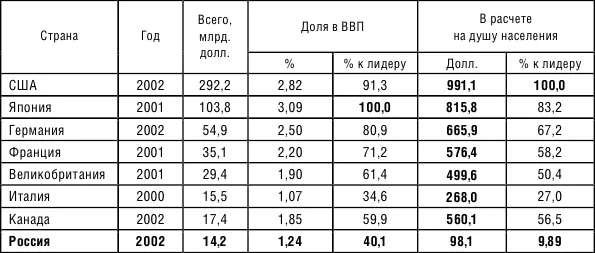 Таблица 110 Численность персонала занятого исследованиями и разработками по - фото 12