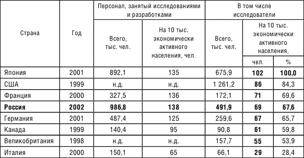 Без изменения ситуации России обеспечены потери большей части - фото 13