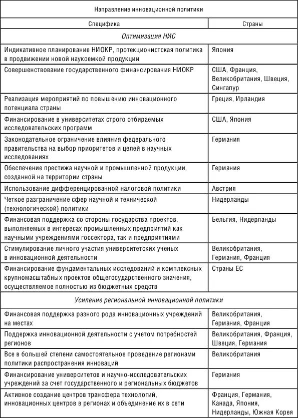 Растущая необходимость в кооперации объективный процесс обусловленный - фото 15