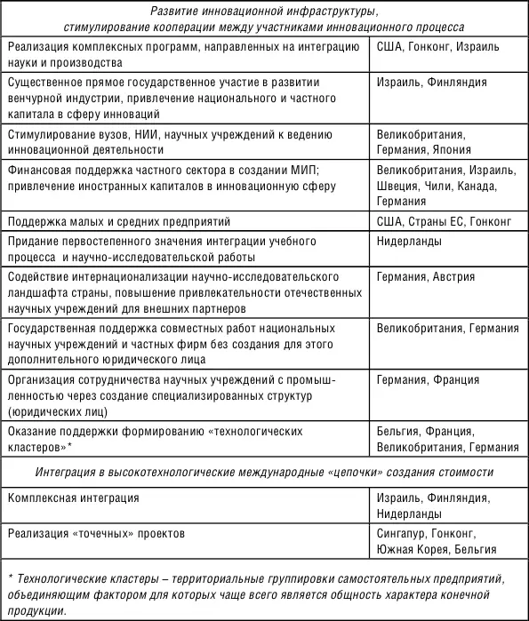 Растущая необходимость в кооперации объективный процесс обусловленный - фото 16