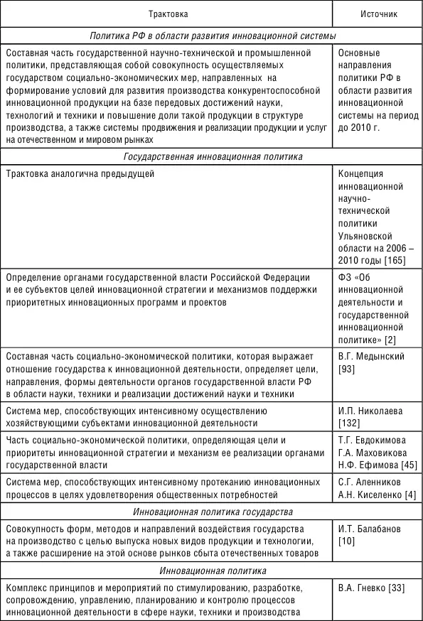 Обобщение и систематизация различных подходов к изучению сущности - фото 17