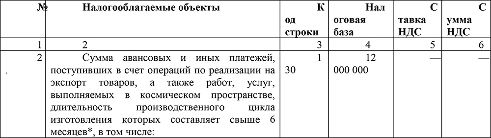 С 1 января 2006 г НДС не взимается по авансовым платежам полученным в счет - фото 1