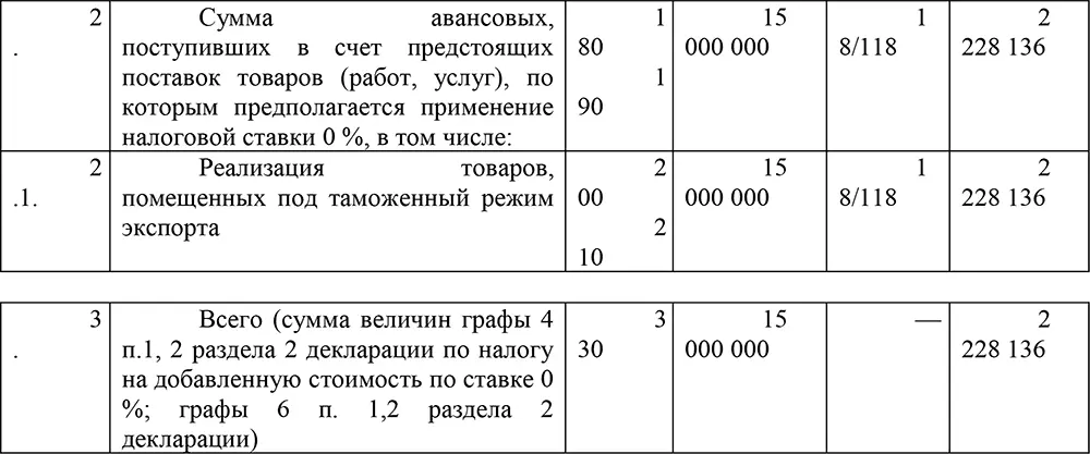 В п 17 раздела 2 Расчет общей суммы налога в строке 410 отражается сумма НДС - фото 3