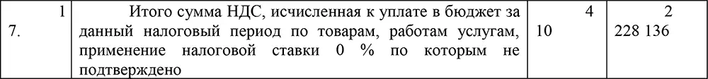 Такой порядок действует до 31 декабря 2005 г Под льготную ставку 10 - фото 5