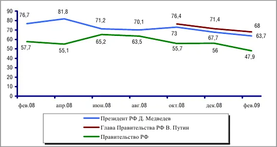 Рисунок 114 Как Вы оцениваете в настоящее время деятельностьвариант - фото 3