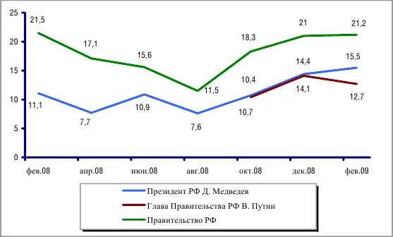 За 20072008 гг образовался новый фон в мировой экономике Первые признаки - фото 4