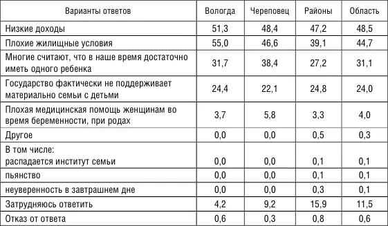 Из данных рисунка 21 видно что в сравнении с двумя регионами Курская и - фото 2