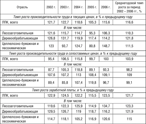 Вшестых наблюдается недостаточный уровень инвестиционной активности Сумма - фото 24