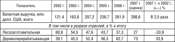 Недоиспользование перечисленных выше конкурентных преимуществ негативно - фото 26