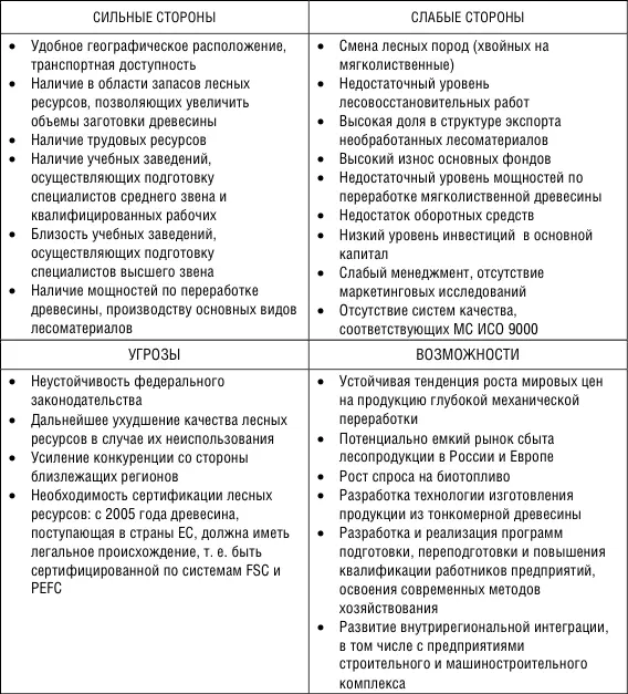 прогнозировать три перечисленных комплексных показателя минимум на 5 лет - фото 27