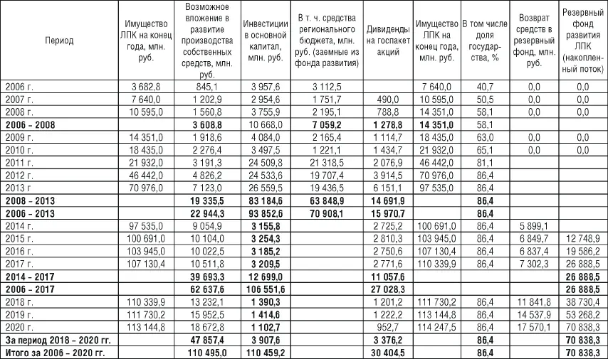 недостаточно развитые мощности по глубокой переработке древесины - фото 35