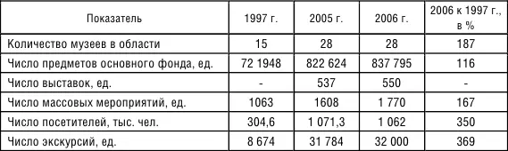Являясь одной из наиболее динамичных и высокодоходных отраслей туризм вносит - фото 2