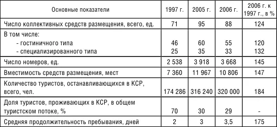 Неотъемлемой частью туристской инфраструктуры является сфера общественного - фото 8
