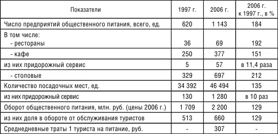 Еще одна проблема недостаточный уровень развития индустрии развлечений - фото 17