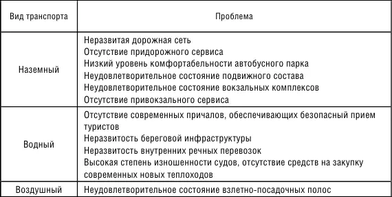 Использование автобусного сообщения и личного автотранспорта большой резерв - фото 18