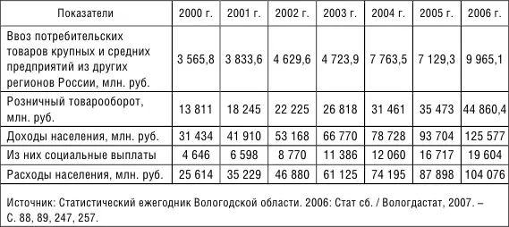 Таблица 222 Показатели для расчета мультипликатора Для расчета - фото 42