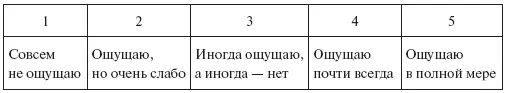 124 Методика оценки позитивности и неопределенности этнической идентичности - фото 1