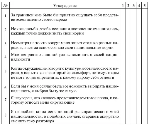 Ключи Шкала позитивности этнической идентичности Утверждения 14 - фото 2