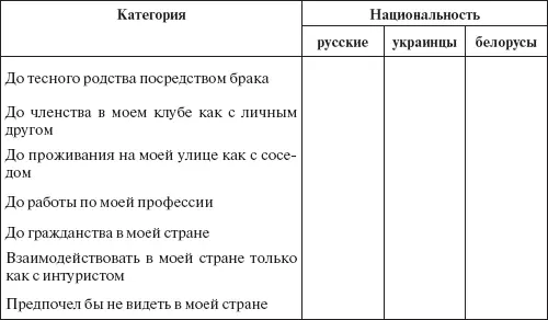 Обработка результатов Подсчитывается процент выборов по каждой категории - фото 5