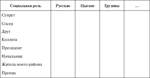 Набор социальных ролей может варьировать в зависимости от целей исследователя - фото 7