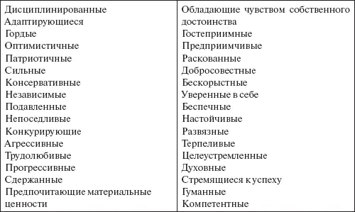 Из предложенного списка выберите пожалуйста и подчеркните 15 качеств которые - фото 11