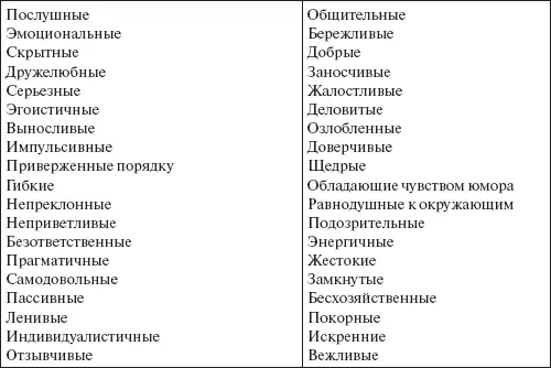 Из предложенного списка выберите пожалуйста и подчеркните 15 качеств которые - фото 12