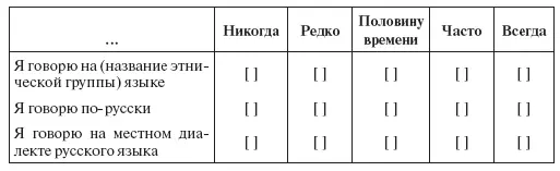 C Насколько свободно вы D Насколько свободно вы 12 Несколько вопросов о - фото 20