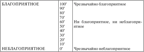 Пожалуйста проставьте цифры от 0 до 100 выражающие ваше отношение 22 Как - фото 32