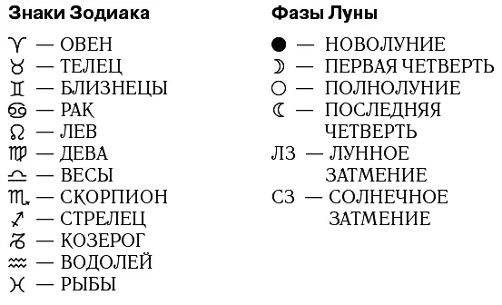 Характеристика 2015 года для всех знаков зодиака Овен В 2015 году главным - фото 1