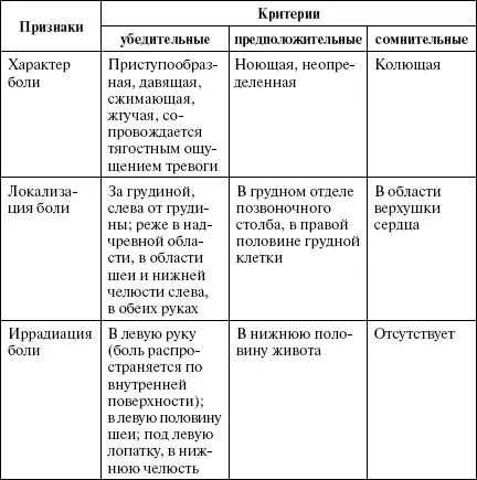Также трудно дифференцировать стенокардию и заболевания желчного пузыря - фото 6