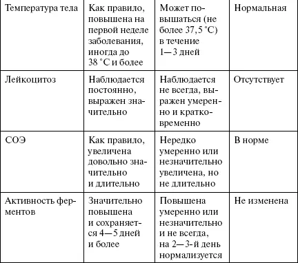 К атипичным формам инфаркта миокарда относятся 1 периферическая с атипичной - фото 10