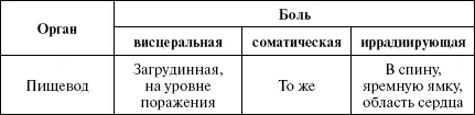 Как видно из таблицы только по болевому синдрому поставить конечный диагноз - фото 11