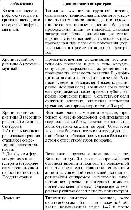 Полный медицинский справочник диагностики - фото 14